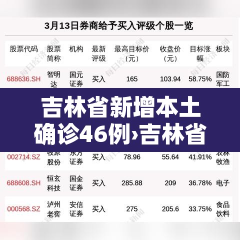 吉林省新增本土确诊46例›吉林省新增46例确诊7例无症状 吉林省新增本土确诊46例›吉林省新增46例确诊7例无症状