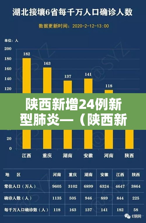 陕西新增24例新型肺炎—（陕西新增肺炎病例）