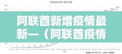 阿联酋新增疫情最新—(阿联酋疫情新增病例) 阿联酋新增疫情最新—(阿联酋疫情新增病例)