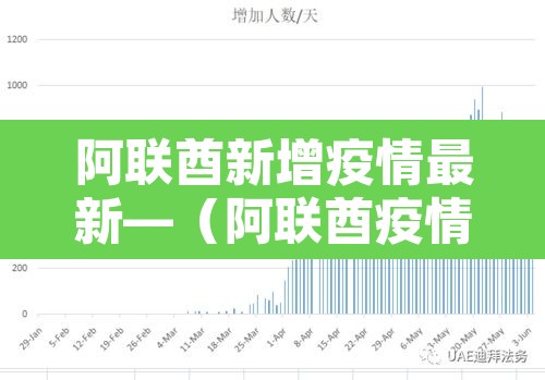 阿联酋新增疫情最新—(阿联酋疫情新增病例) 阿联酋新增疫情最新—(阿联酋疫情新增病例)