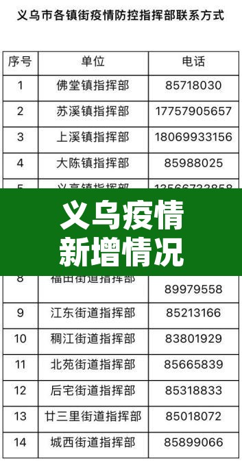 义乌疫情新增情况:义乌疫情消息 义乌疫情新增情况:义乌疫情消息