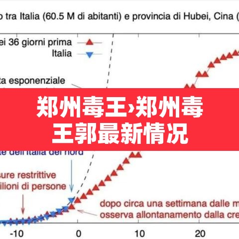 郑州毒王›郑州毒王郭最新情况 郑州毒王›郑州毒王郭最新情况
