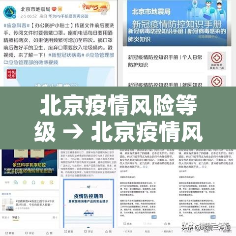 北京疫情风险等级 → 北京疫情风险等级划分 最新