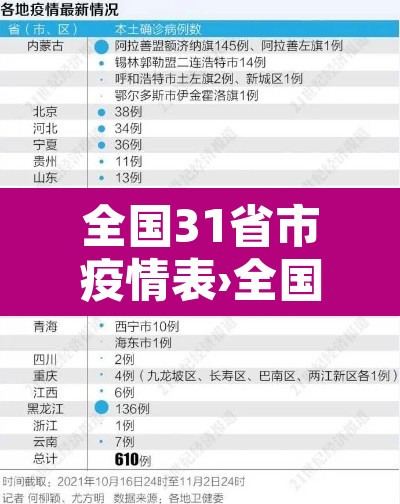 全国31省市疫情表›全国31省疫情最新消息人数