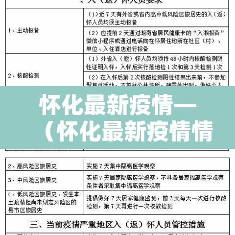 怀化最新疫情—(怀化最新疫情情况) 怀化最新疫情—(怀化最新疫情情况)