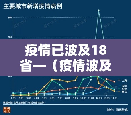 疫情已波及18省—（疫情波及11省份）