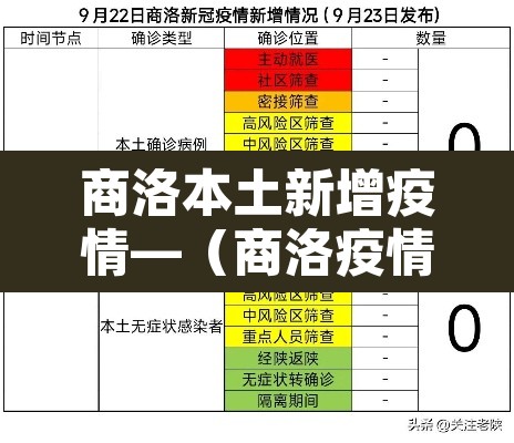商洛本土新增疫情—(商洛疫情通报 最新) 商洛本土新增疫情—(商洛疫情通报 最新)