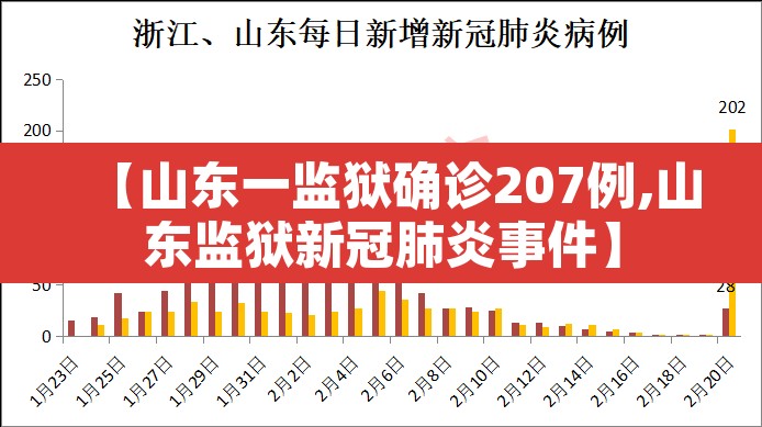 【山东一监狱确诊207例,山东监狱新冠肺炎事件】 【山东一监狱确诊207例,山东监狱新冠肺炎事件】