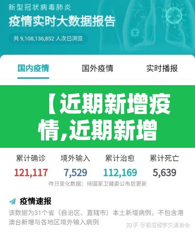 【近期新增疫情,近期新增疫情最新情况】 【近期新增疫情,近期新增疫情最新情况】