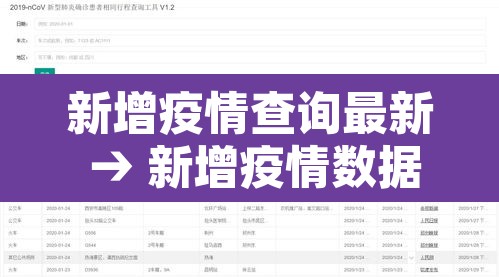 新增疫情查询最新 → 新增疫情数据 新增疫情查询最新 → 新增疫情数据