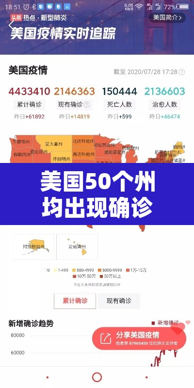 美国50个州均出现确诊病例—(美国50个州全部出现新冠肺炎确诊病例) 美国50个州均出现确诊病例—(美国50个州全部出现新冠肺炎确诊病例)