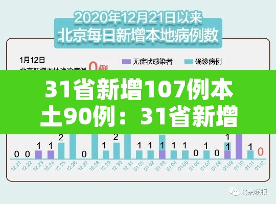31省新增107例本土90例:31省新增22例本土8例 31省新增107例本土90例:31省新增22例本土8例