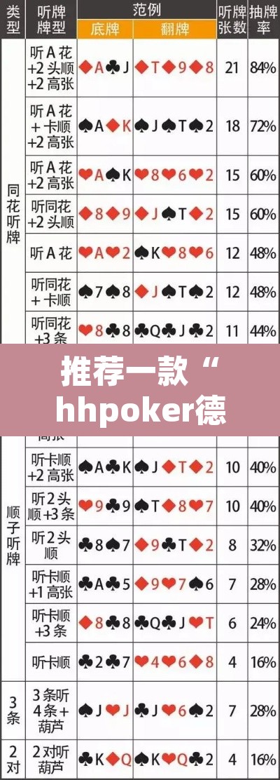 推荐一款“hhpoker德州透视挂”其实确实有挂