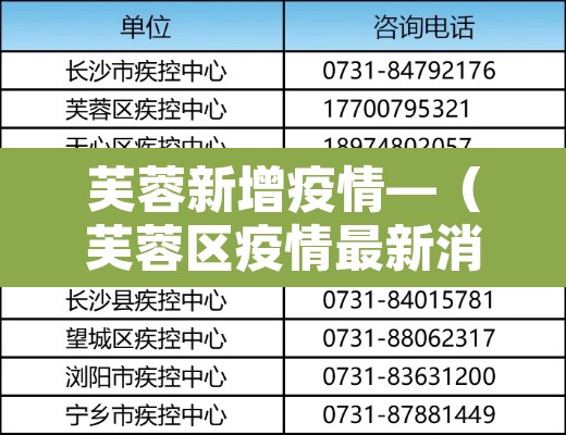 芙蓉新增疫情—（芙蓉区疫情最新消息）