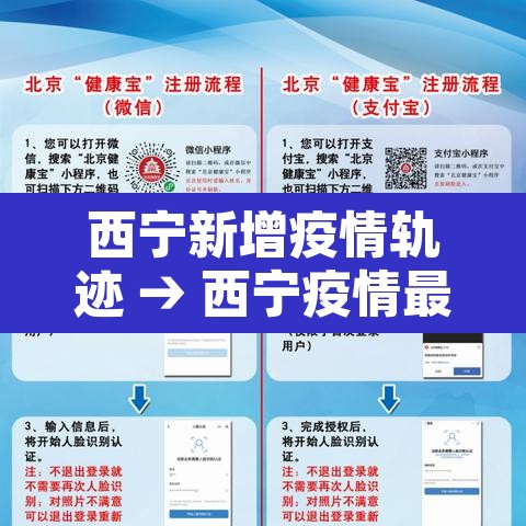 西宁新增疫情轨迹 → 西宁疫情最新消息今天新增病例 西宁新增疫情轨迹 → 西宁疫情最新消息今天新增病例