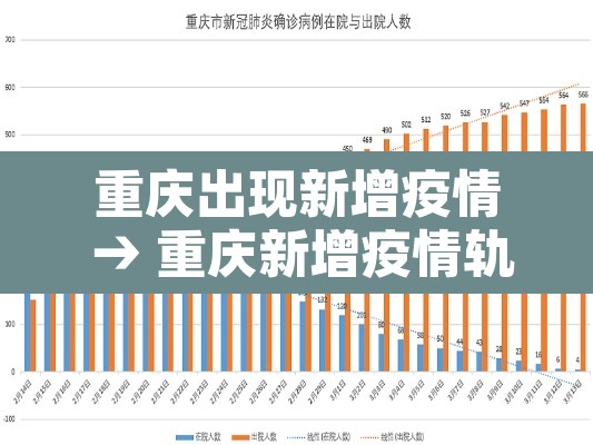 重庆出现新增疫情 → 重庆新增疫情轨迹 重庆出现新增疫情 → 重庆新增疫情轨迹