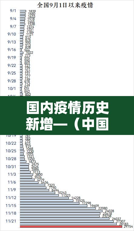 国内疫情历史新增—(中国疫情历史数据表) 国内疫情历史新增—(中国疫情历史数据表)