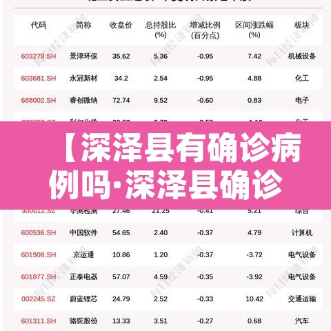 【深泽县有确诊病例吗·深泽县确诊活动轨迹】 【深泽县有确诊病例吗·深泽县确诊活动轨迹】