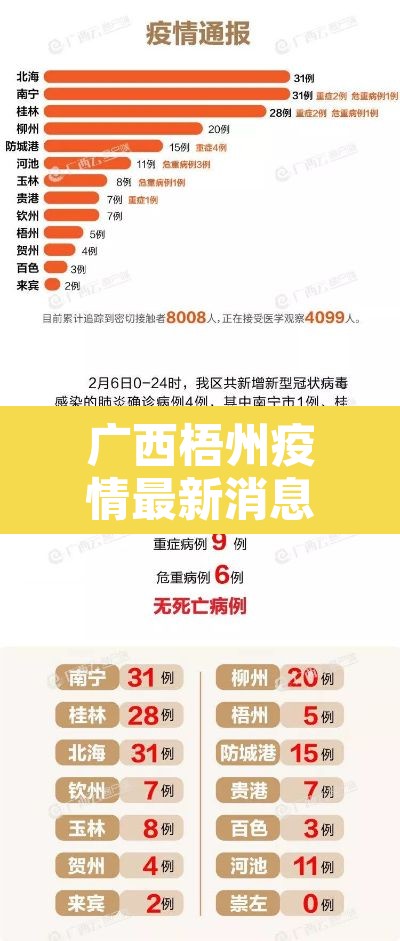 广西梧州疫情最新消息—（广西梧州病毒最新消息）