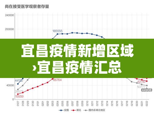 宜昌疫情新增区域›宜昌疫情汇总 宜昌疫情新增区域›宜昌疫情汇总