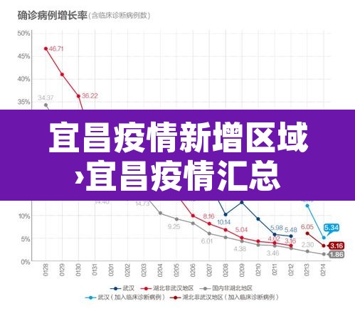 宜昌疫情新增区域›宜昌疫情汇总 宜昌疫情新增区域›宜昌疫情汇总