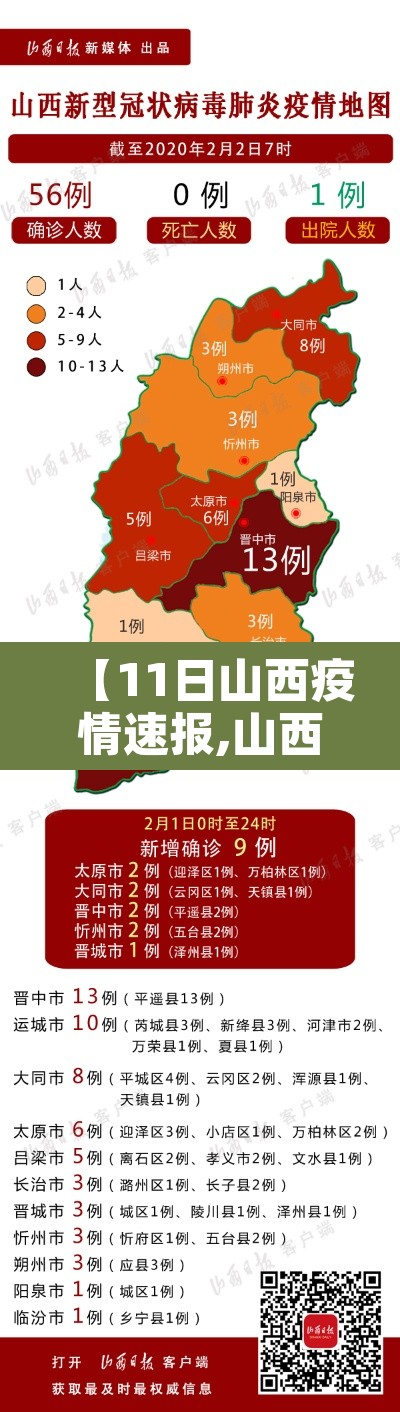 【11日山西疫情速报,山西11日新增病例】 【11日山西疫情速报,山西11日新增病例】