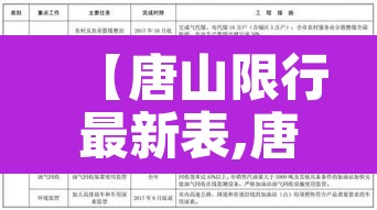 【唐山限行最新表,唐山限行通告】 【唐山限行最新表,唐山限行通告】