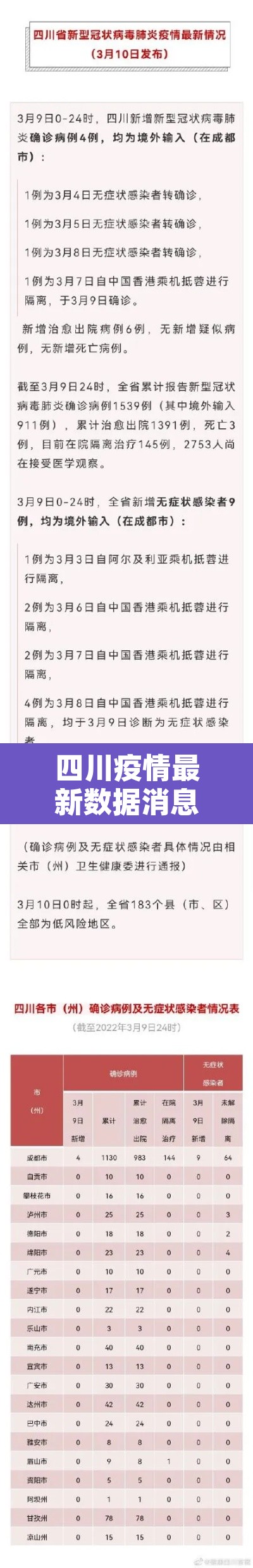 四川疫情最新数据消息›四川疫情最新今天消息 四川疫情最新数据消息›四川疫情最新今天消息