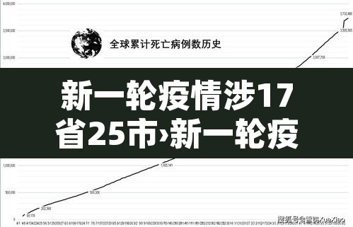 新一轮疫情涉17省25市›新一轮疫情分布图 新一轮疫情涉17省25市›新一轮疫情分布图