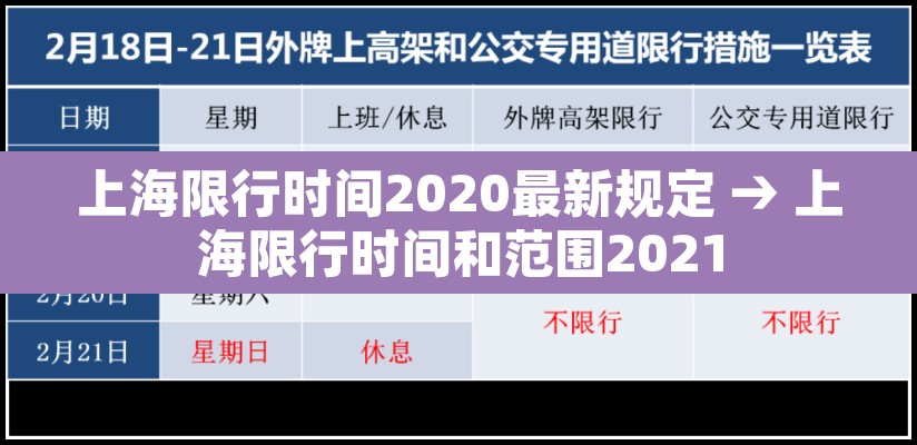 上海限行时间2020最新规定 → 上海限行时间和范围2021 上海限行时间2020最新规定 → 上海限行时间和范围2021