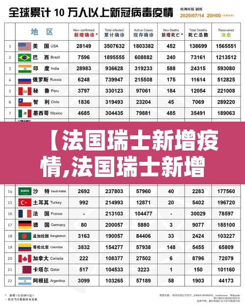 【法国瑞士新增疫情,法国瑞士新增疫情最新消息】 【法国瑞士新增疫情,法国瑞士新增疫情最新消息】