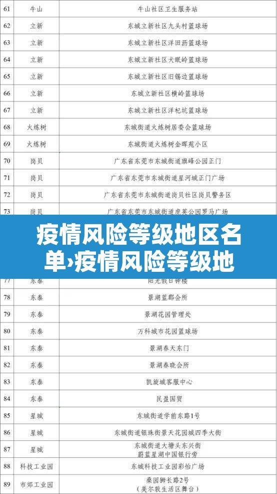 疫情风险等级地区名单›疫情风险等级地图查询 疫情风险等级地区名单›疫情风险等级地图查询