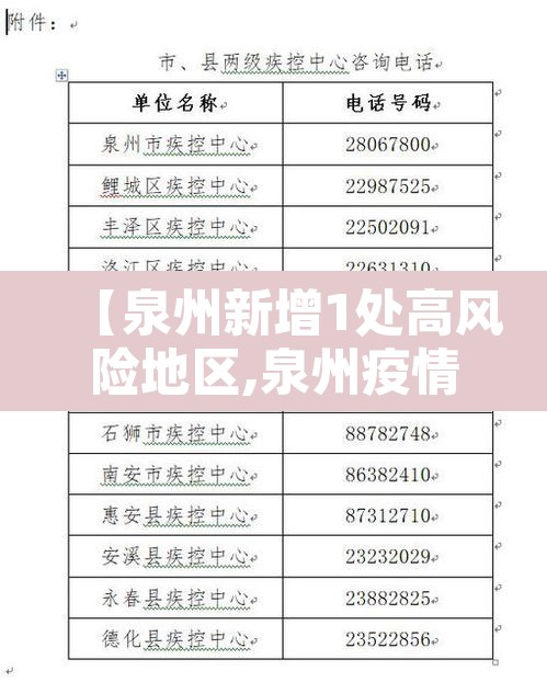【泉州新增1处高风险地区,泉州疫情高风险地区】 【泉州新增1处高风险地区,泉州疫情高风险地区】