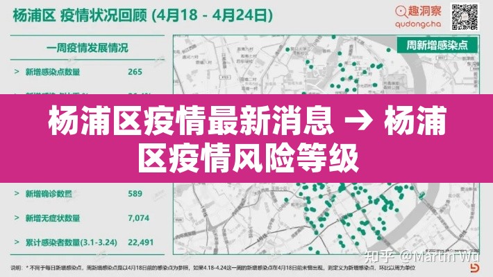 杨浦区疫情最新消息 → 杨浦区疫情风险等级 杨浦区疫情最新消息 → 杨浦区疫情风险等级