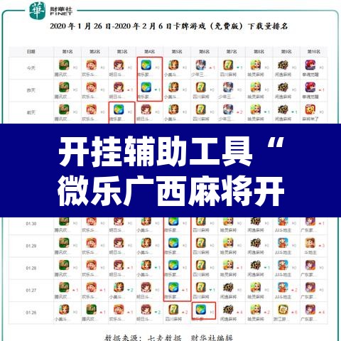 开挂辅助工具“微乐广西麻将开挂版本软件”(透视)其实确实有挂
