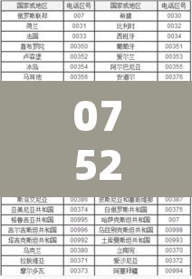 0752是哪里的区号›请问0752是哪地方区号