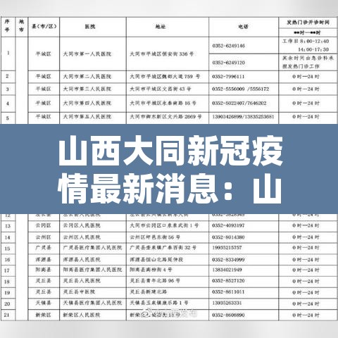 山西大同新冠疫情最新消息:山西大同最新疫情通报 山西大同新冠疫情最新消息:山西大同最新疫情通报
