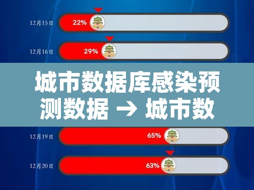 城市数据库感染预测数据 → 城市数据集 城市数据库感染预测数据 → 城市数据集