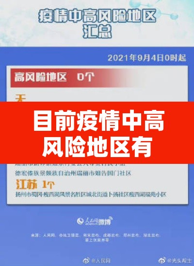 目前疫情中高风险地区有哪些：目前疫情中高风险地区有哪些地方
