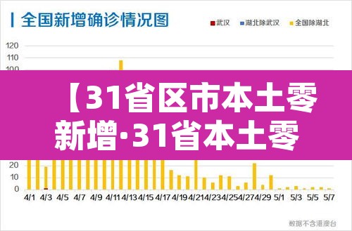 【31省区市本土零新增·31省本土零新增确诊】