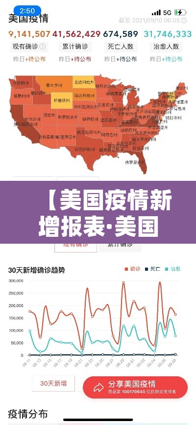 【美国疫情新增报表·美国疫情单日新增表】