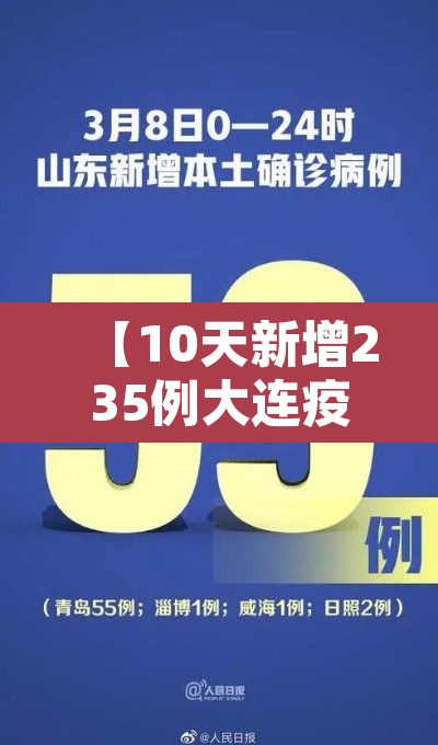 【10天新增235例大连疫情为何增速·大连疫情为什么又严重了】 【10天新增235例大连疫情为何增速·大连疫情为什么又严重了】
