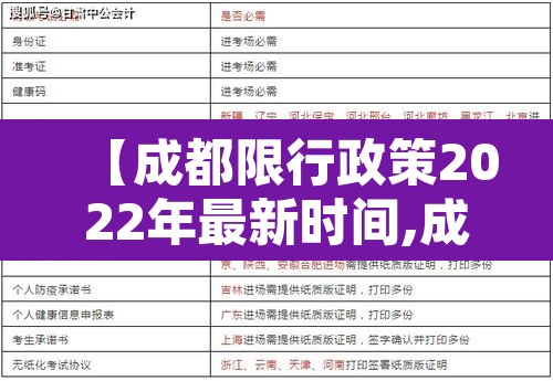 【成都限行政策2022年最新时间,成都限行规定最新消息】 【成都限行政策2022年最新时间,成都限行规定最新消息】