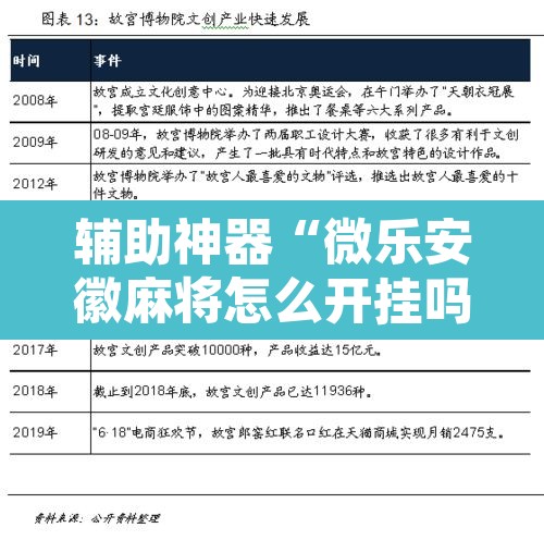 辅助神器“微乐安徽麻将怎么开挂吗	”开挂辅助脚本+详细开挂安装教程