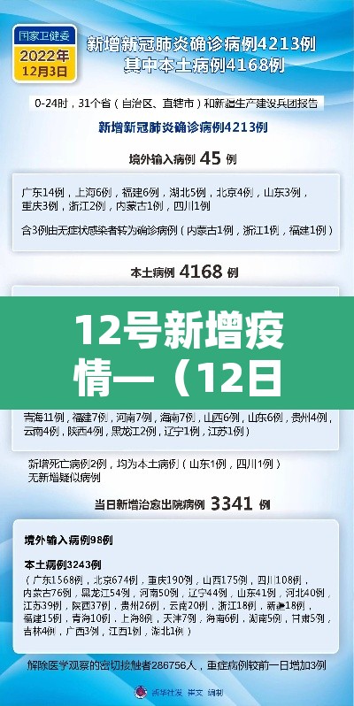 12号新增疫情—（12日新增）