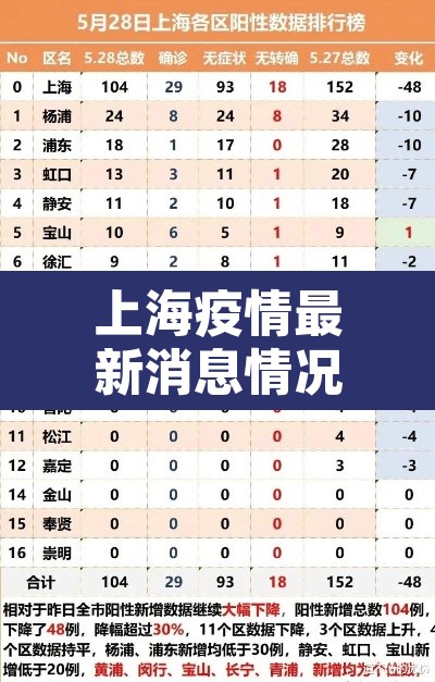 上海疫情最新消息情况—(上海疫情最新资讯) 上海疫情最新消息情况—(上海疫情最新资讯)
