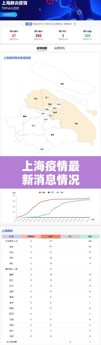 上海疫情最新消息情况—（上海疫情最新资讯）