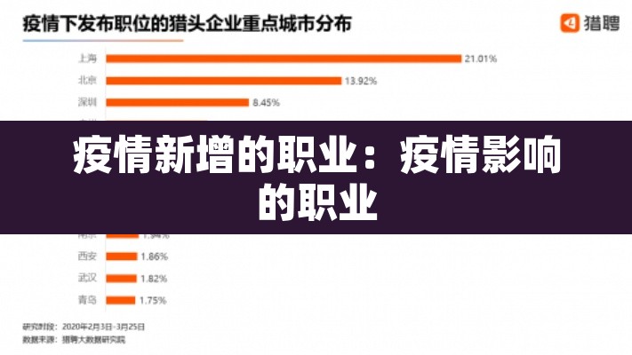疫情新增的职业:疫情影响的职业 疫情新增的职业:疫情影响的职业