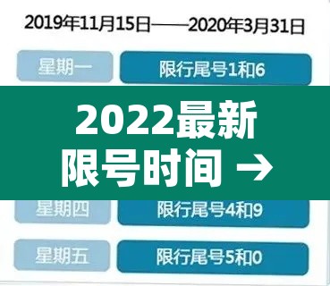 2022最新限号时间 → 2021最新限号规定
