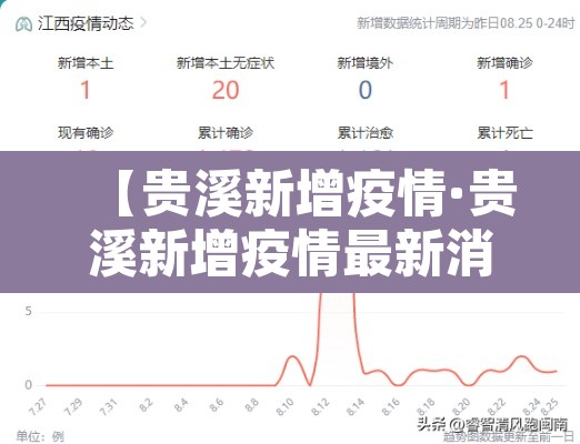 【贵溪新增疫情·贵溪新增疫情最新消息】 【贵溪新增疫情·贵溪新增疫情最新消息】
